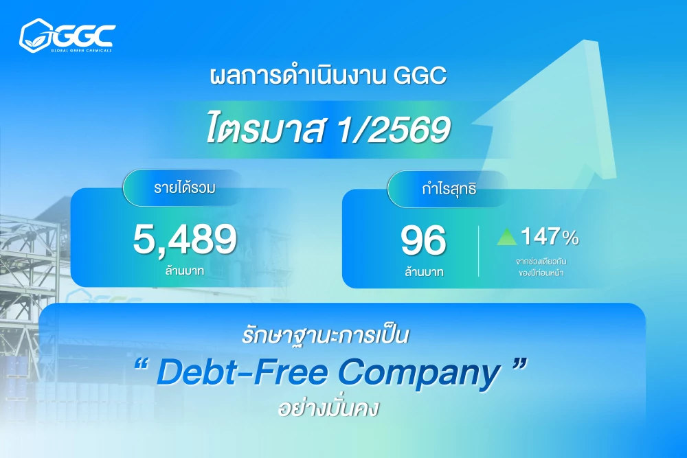 GGC เผยผลการดำเนินงานไตรมาส 1/2569 พลิกมีกำไรสุทธิ 96 ล้านบาท รับอานิสงส์ธุรกิจแฟตตี้แอลกอฮอล์ฟื้นตัว - เดินหน้าตอกย้ำความเป็นผู้นำเคมีสีเขียวระดับสากล